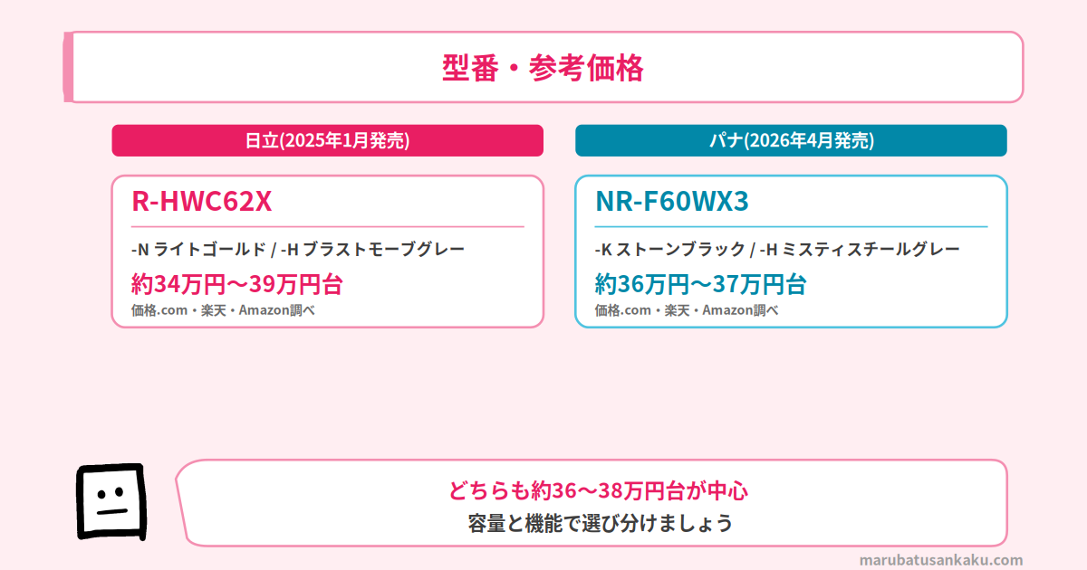型番・参考価格