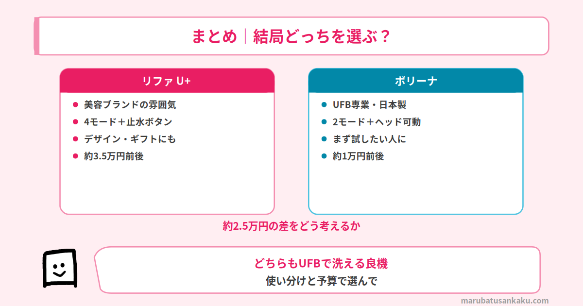 リファとボリーナのまとめ