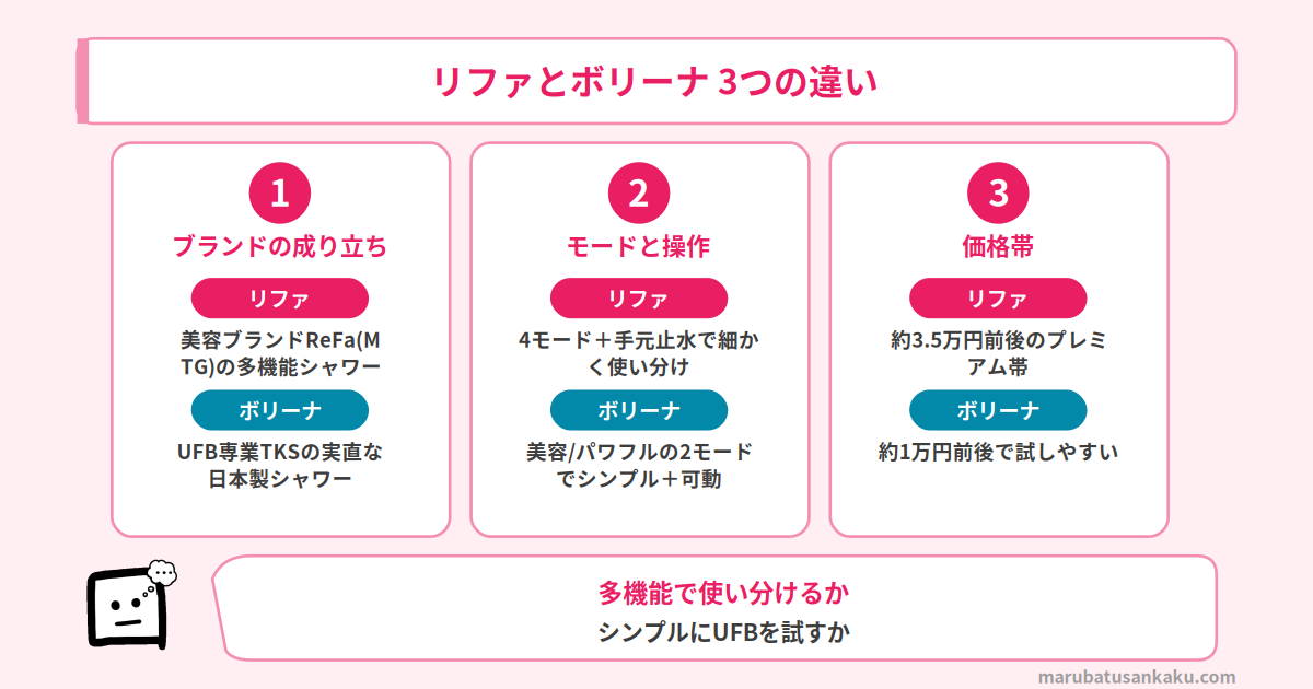 リファとボリーナの3つの違い