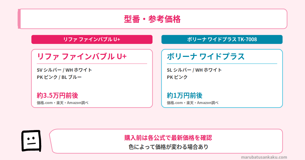 リファ・ボリーナの型番と参考価格