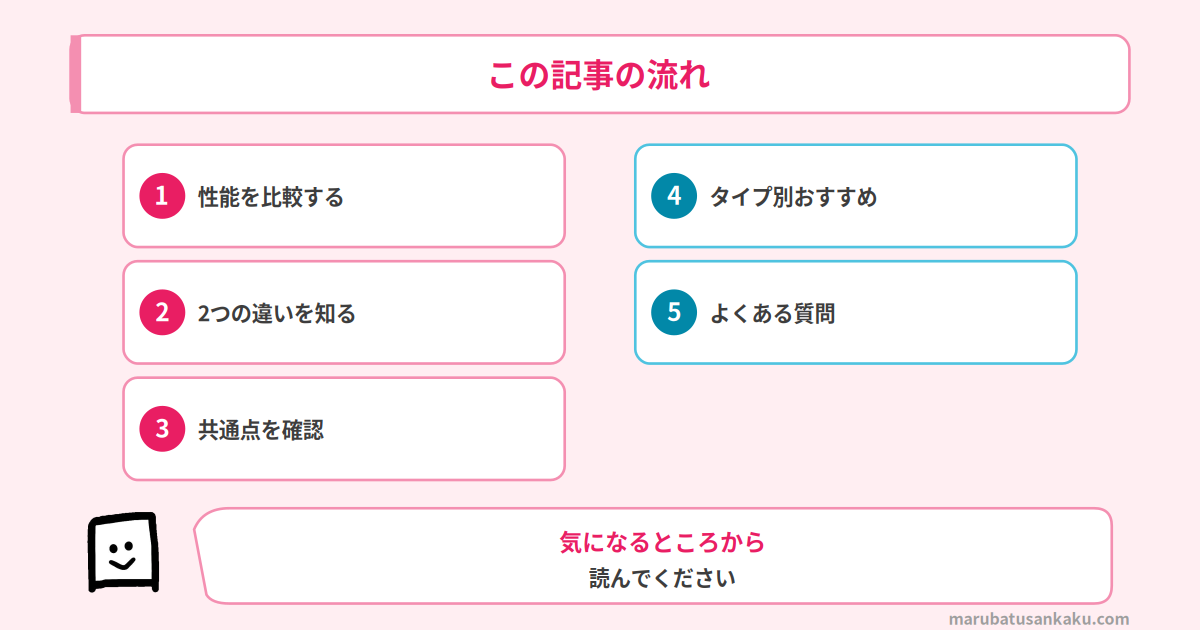 リファとマイトレックスを比較する記事全体の流れ
