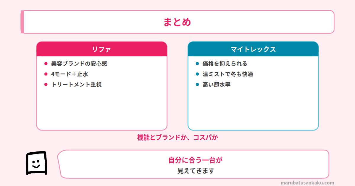 リファとマイトレックスのまとめ