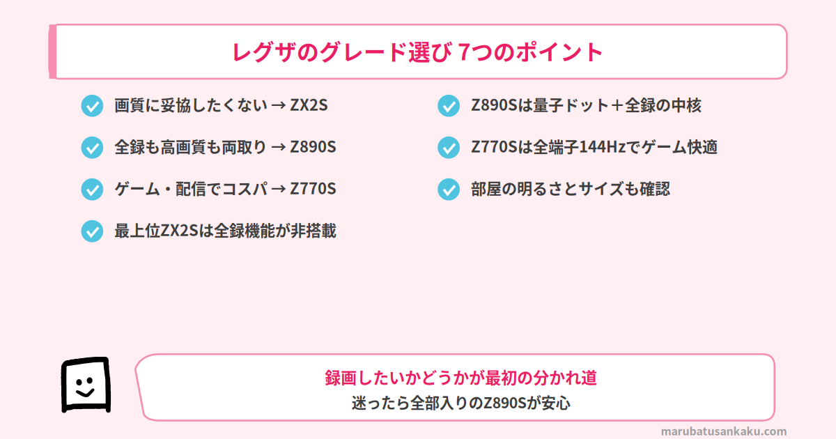 レグザのグレード選びのポイント