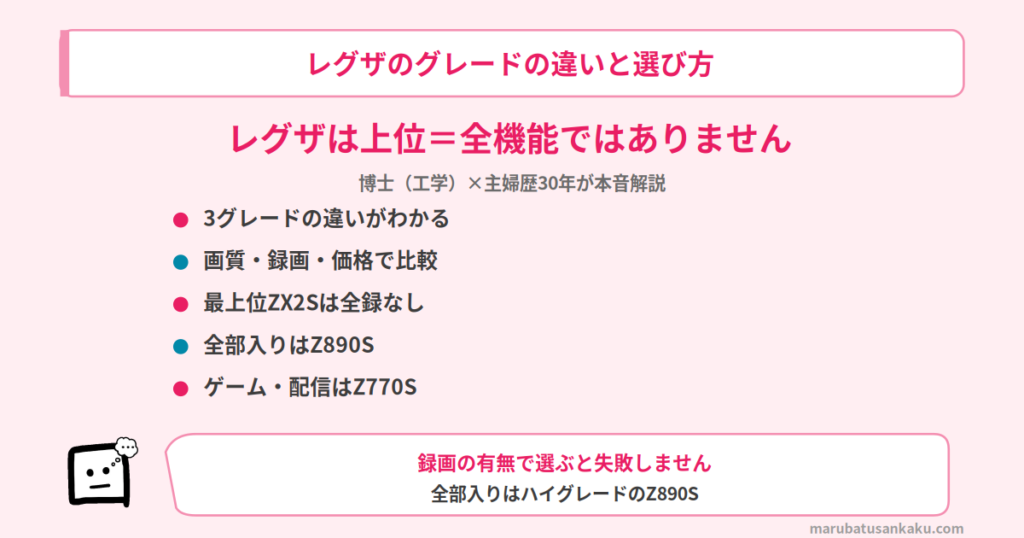 regza-grade-eyecatch