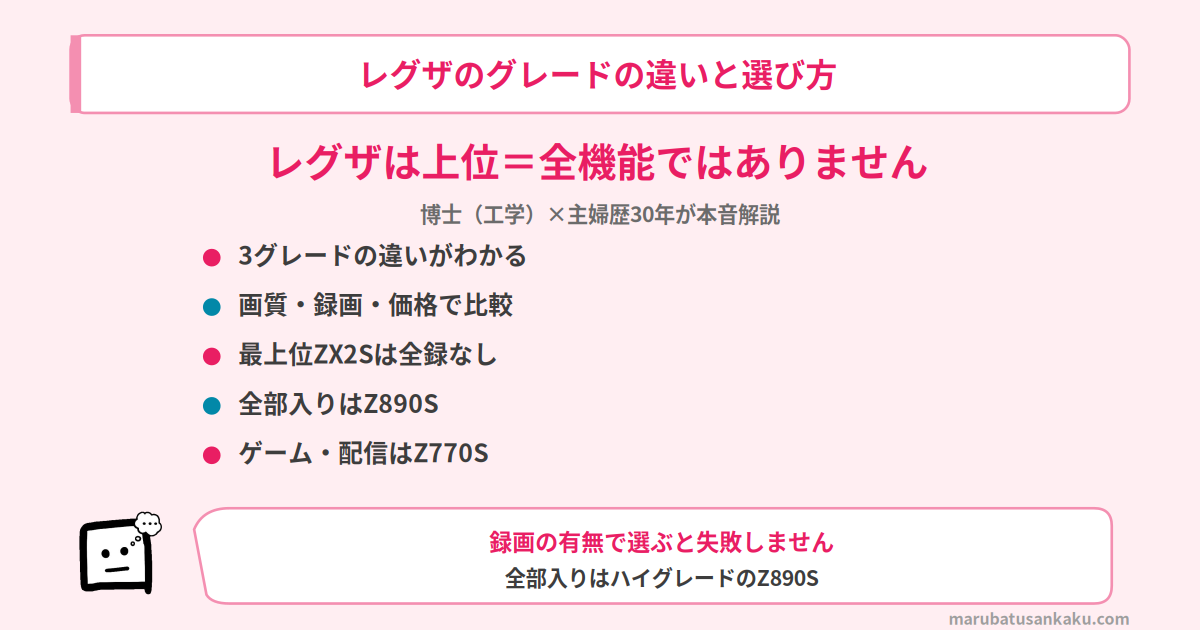 regza-grade-eyecatch