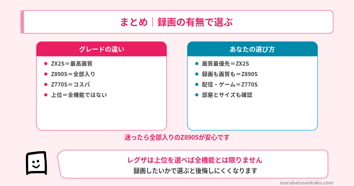 レグザのグレード選びまとめ