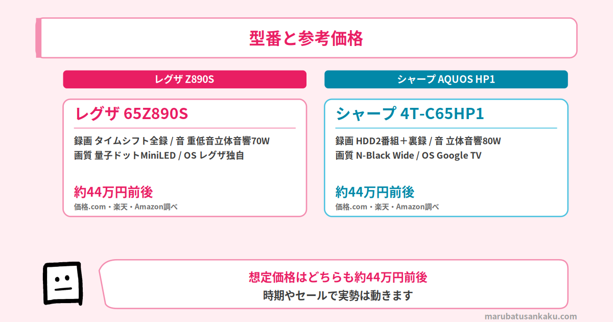 レグザ 65Z890Sとシャープ 4T-C65HP1の型番と参考価格