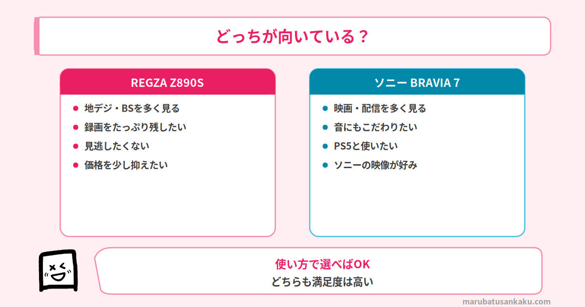 REGZA Z890Sとソニー BRAVIA 7はどっちが向いている