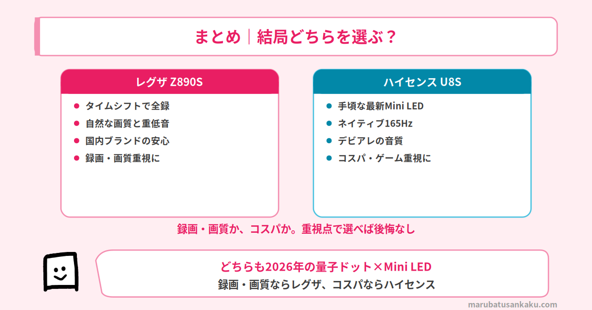 結論まとめ