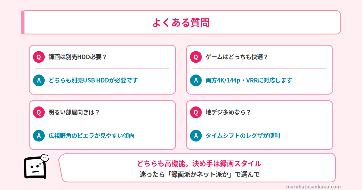 よくある質問Q&A