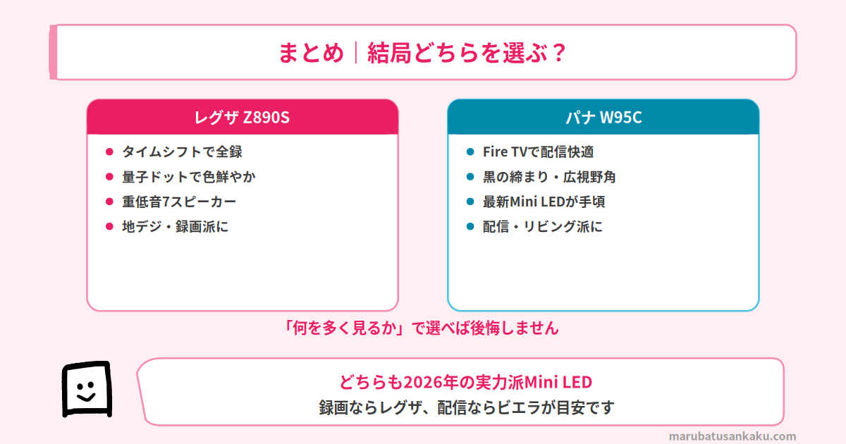結論まとめ