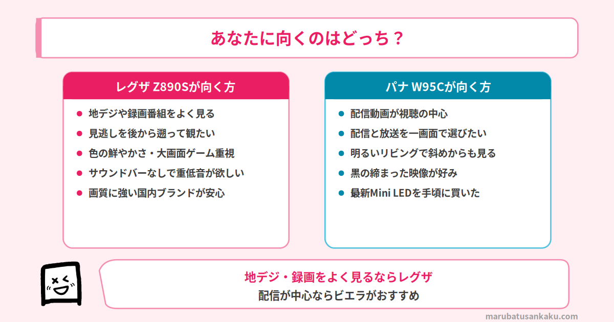 おすすめタイプ別マッチ図