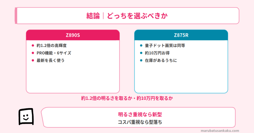 REGZA Z890SとZ875Rの結論まとめ