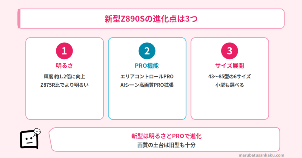 REGZA Z890SとZ875Rの違い