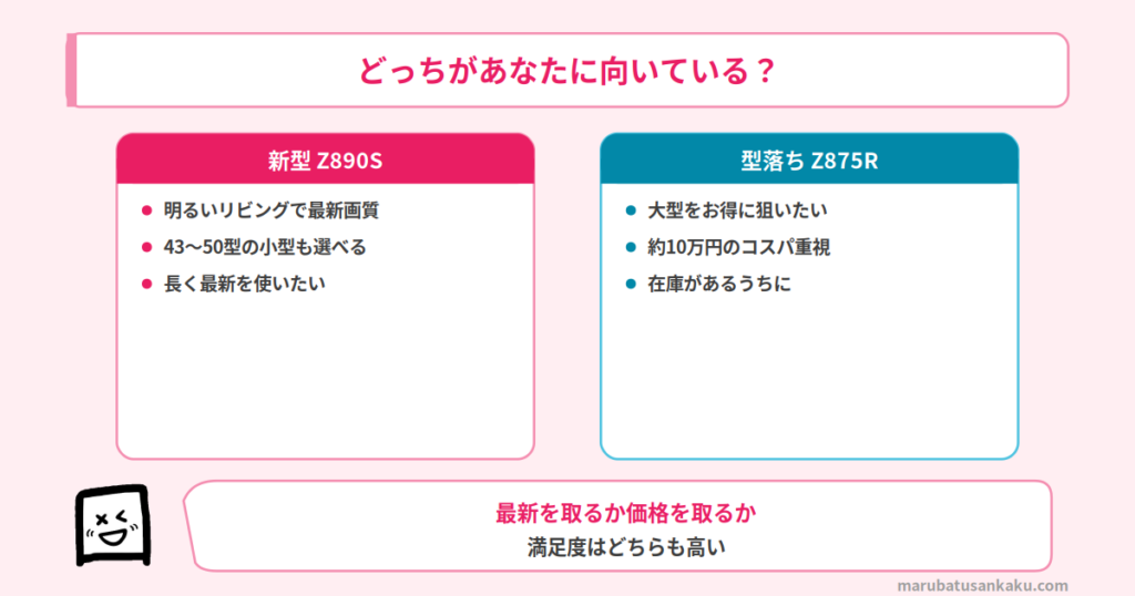 REGZA Z890SとZ875Rどっちがおすすめ