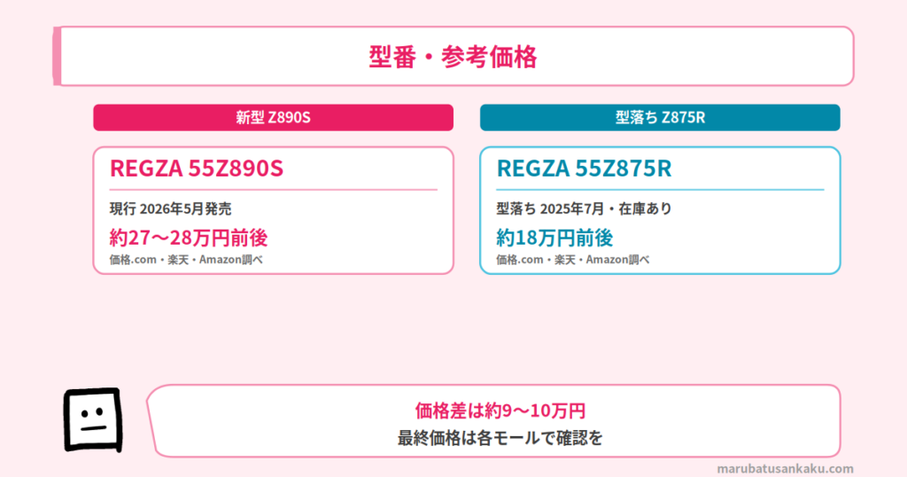REGZA Z890S Z875R 型番と価格