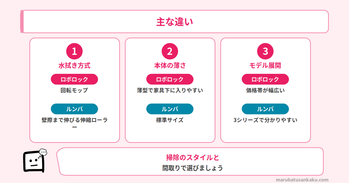 ロボロックとルンバの主な違い