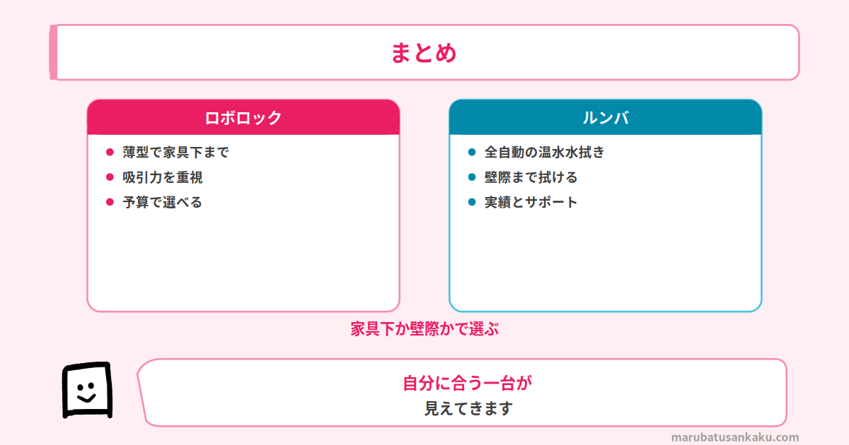 ロボロックとルンバのまとめ