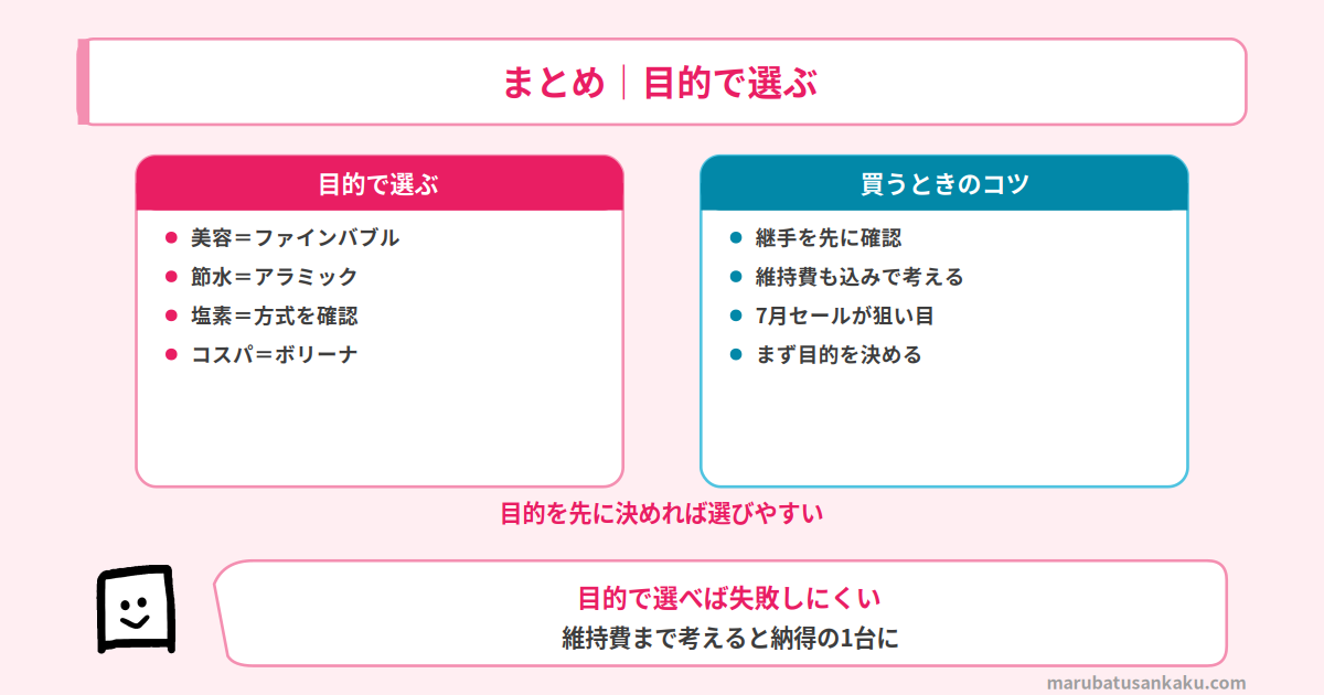 シャワーヘッドのまとめ