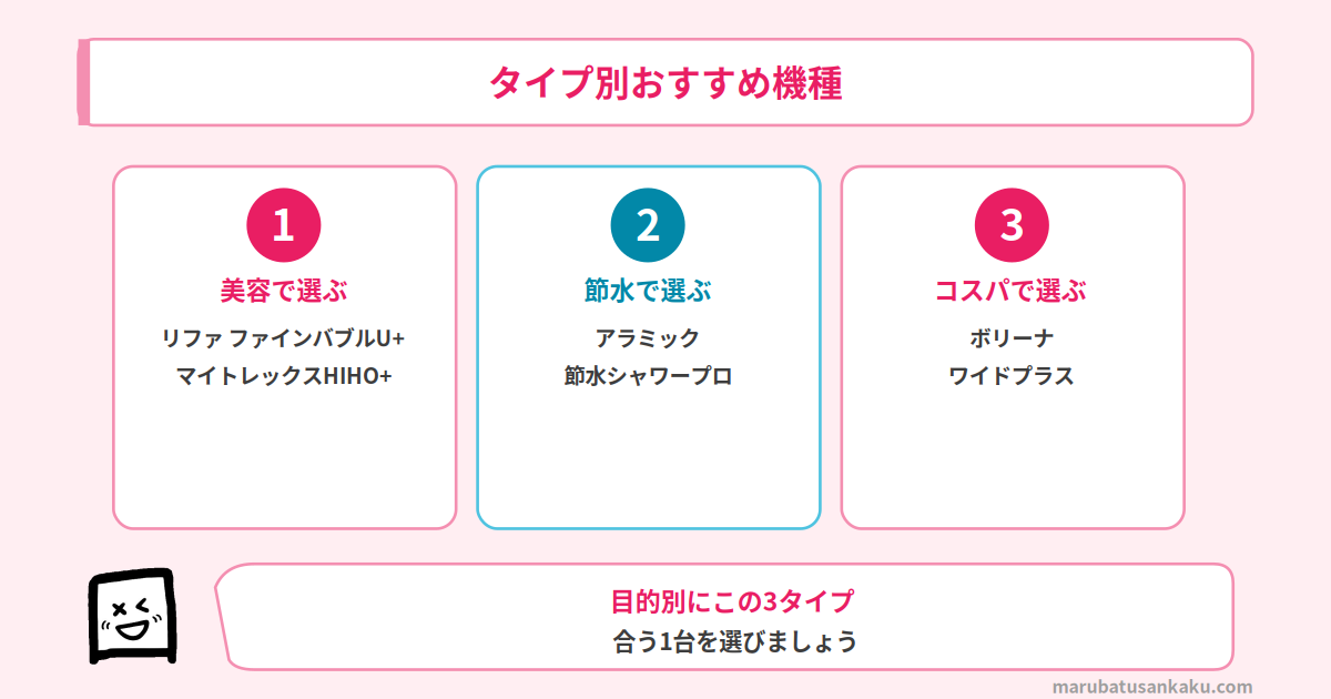 シャワーヘッドのタイプ別おすすめ機種