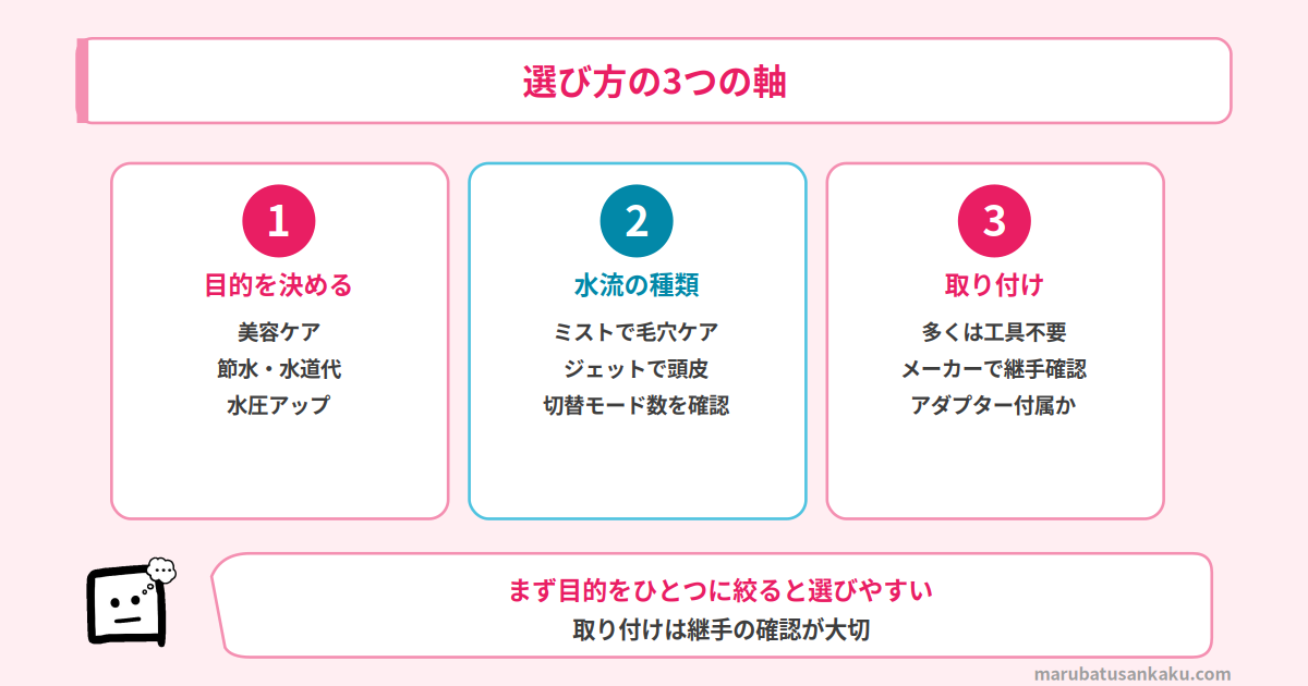 シャワーヘッド 選び方の3つの軸