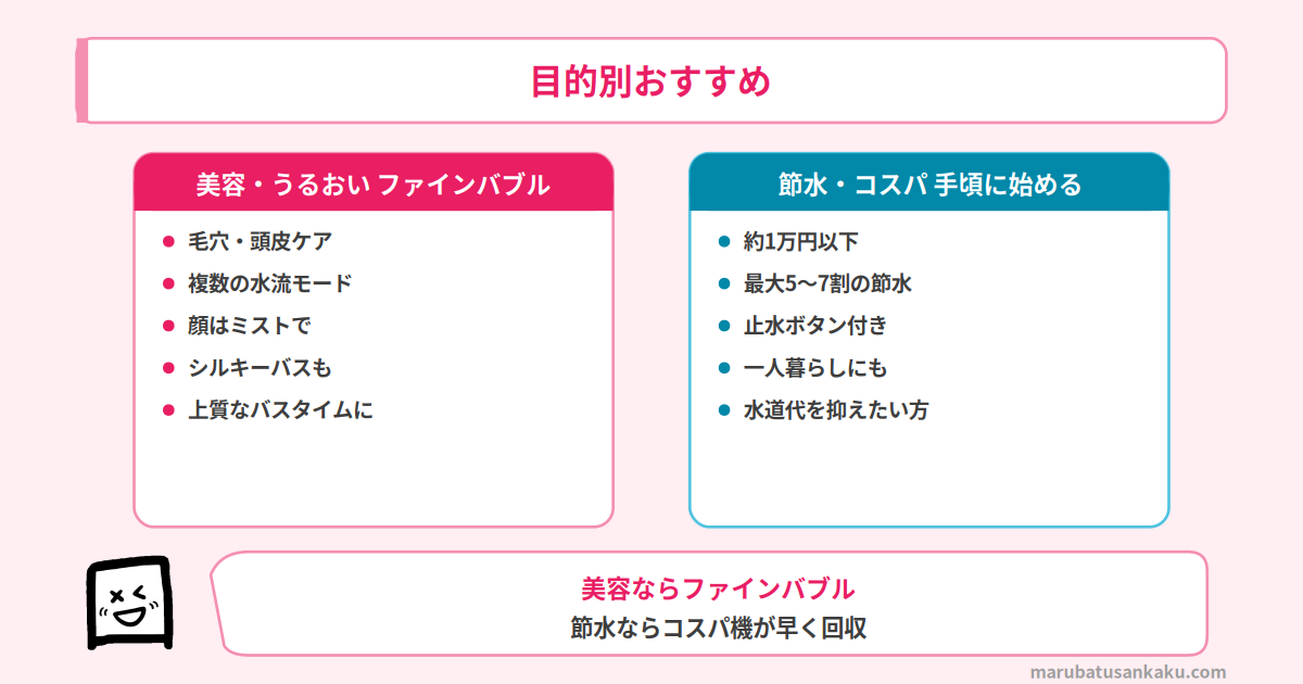 シャワーヘッド 目的別おすすめ
