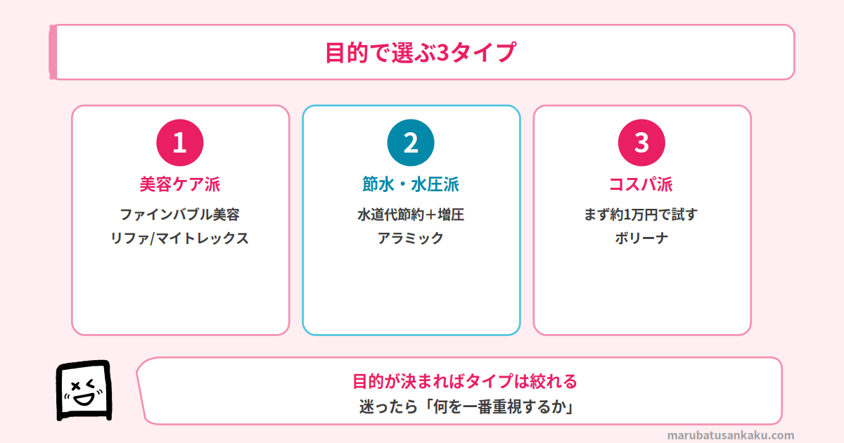 目的で選ぶ3タイプ