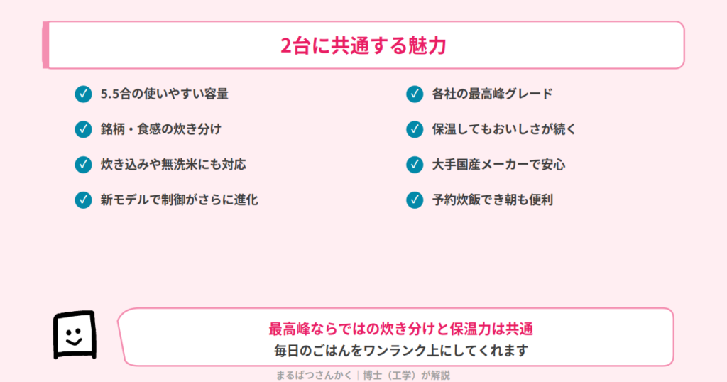 SR-X910DとNJ-BW10Hの共通点