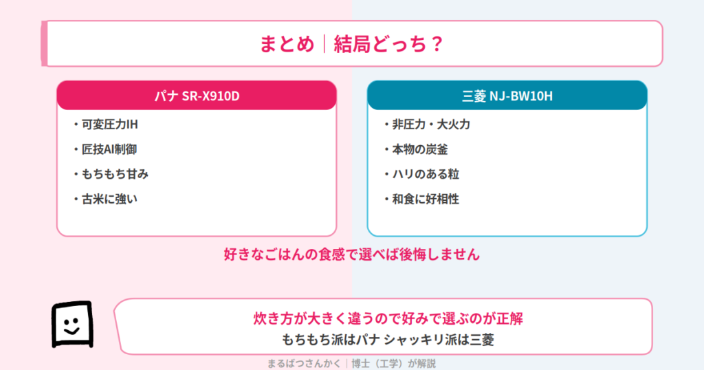 SR-X910DとNJ-BW10Hの結論まとめ