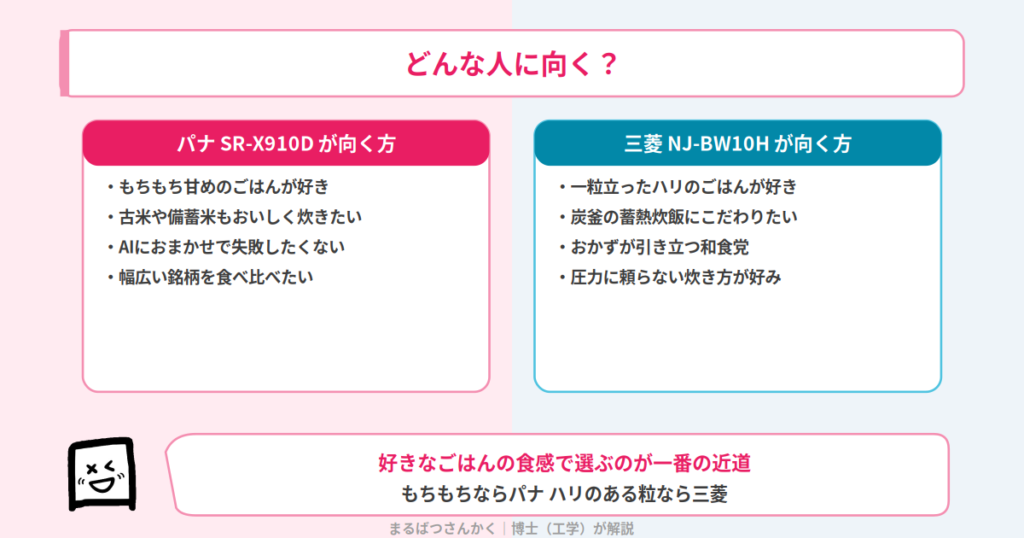 SR-X910DとNJ-BW10Hのおすすめタイプ