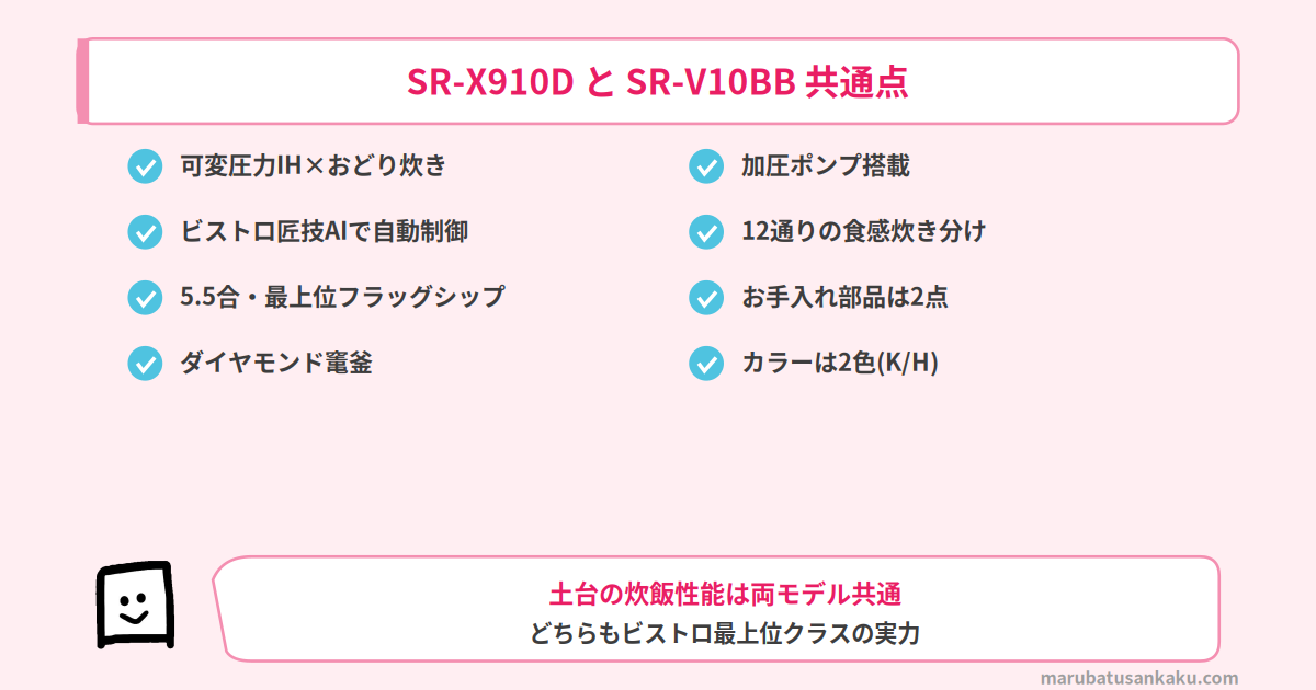 SR-X910DとSR-V10BBの共通点