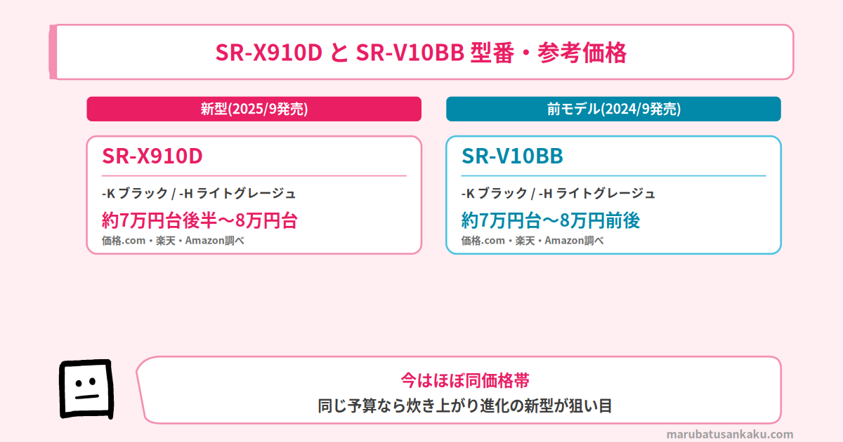 SR-X910DとSR-V10BBの型番・価格