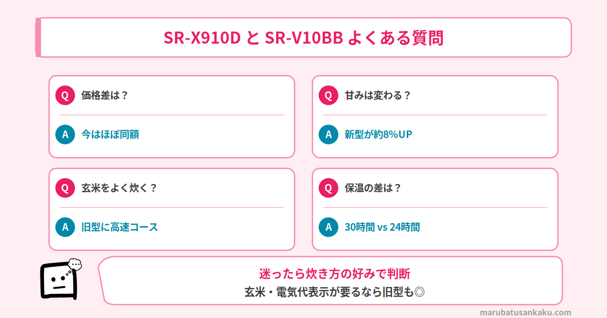 SR-X910DとSR-V10BBのQ&A