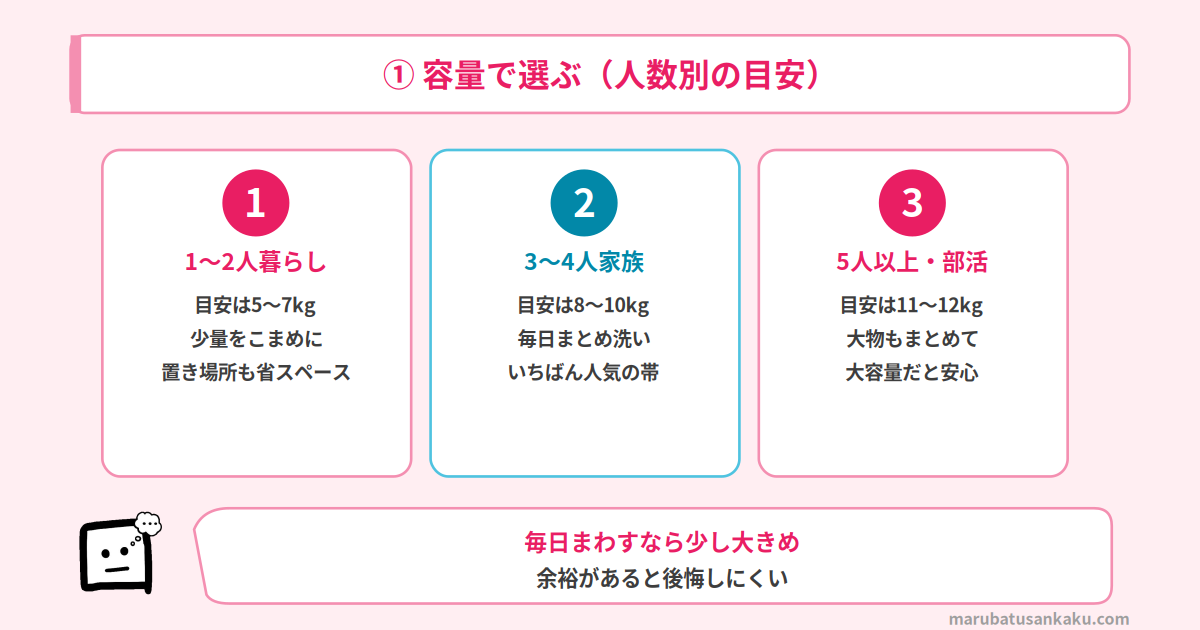 容量で選ぶ（人数別の目安）