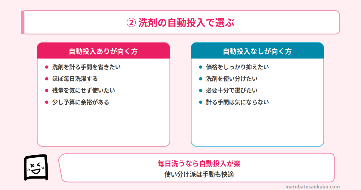 洗剤の自動投入で選ぶ