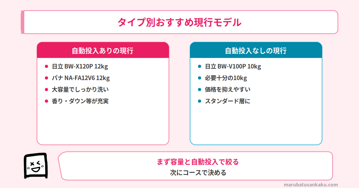 タイプ別おすすめ現行モデル