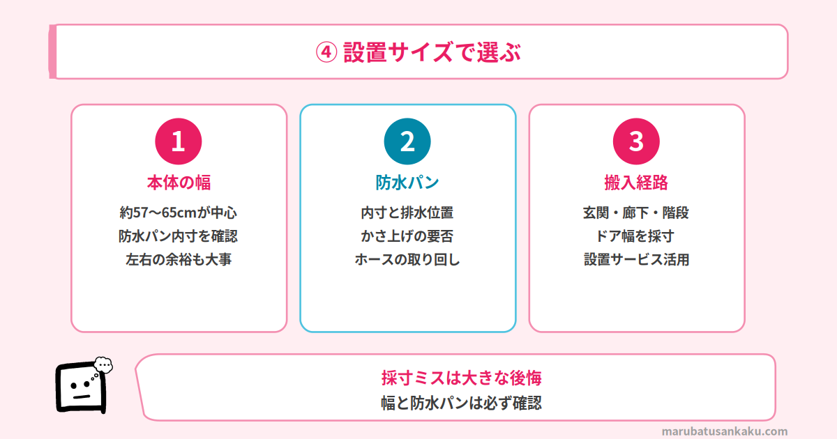 設置サイズで選ぶ