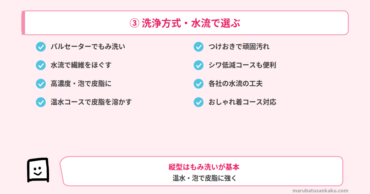 洗浄方式・水流で選ぶ