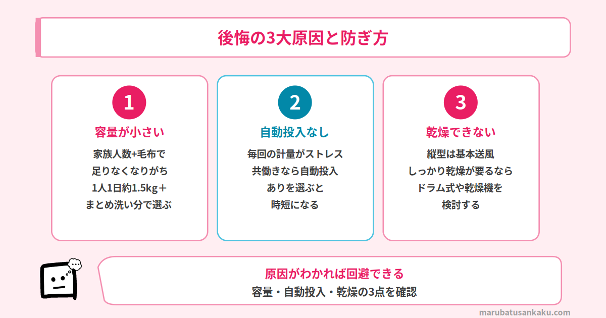 後悔の3大原因と防ぎ方