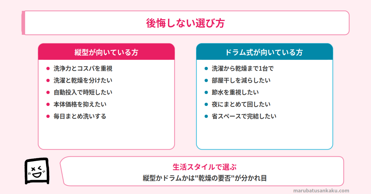縦型が向いている方・ドラム式が向いている方