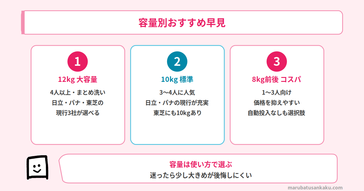 容量別おすすめ早見