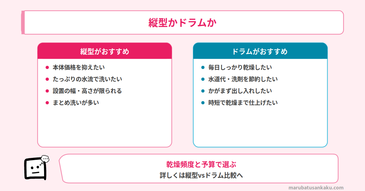 縦型かドラムか