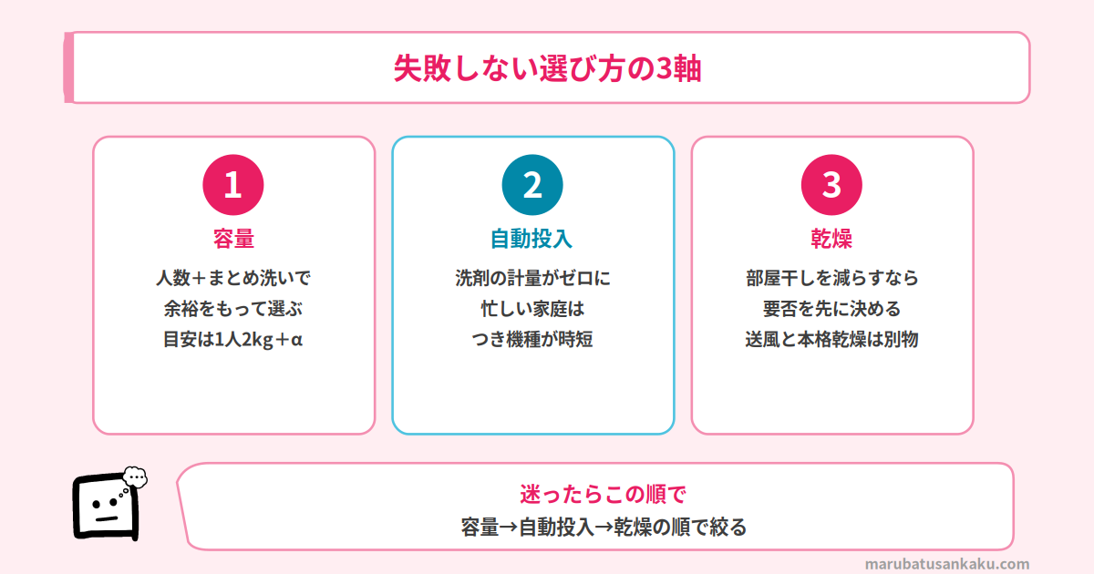 失敗しない選び方の3軸