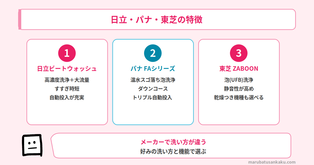 日立・パナ・東芝の特徴