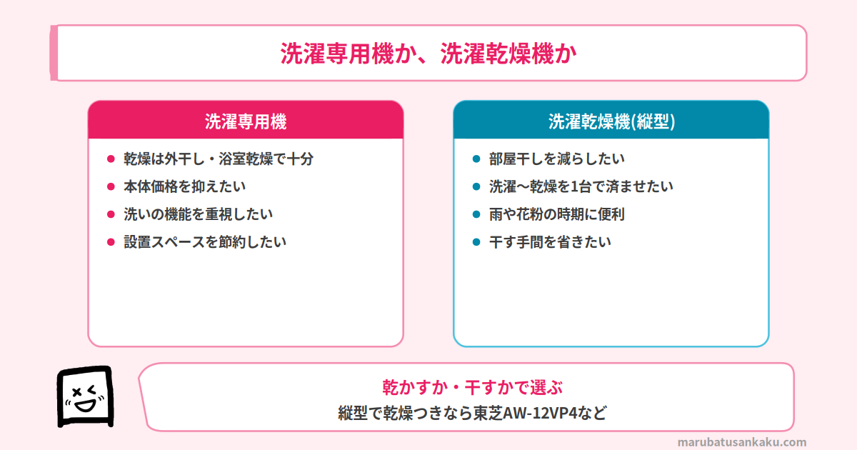 洗濯専用機か洗濯乾燥機か