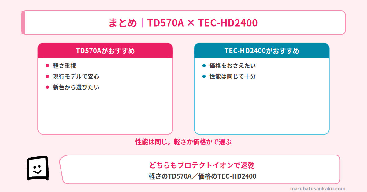 TD570AとTEC-HD2400の結論まとめ