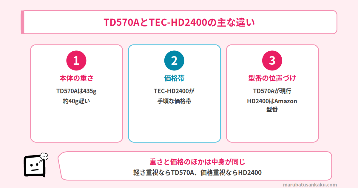 TD570AとTEC-HD2400の違い