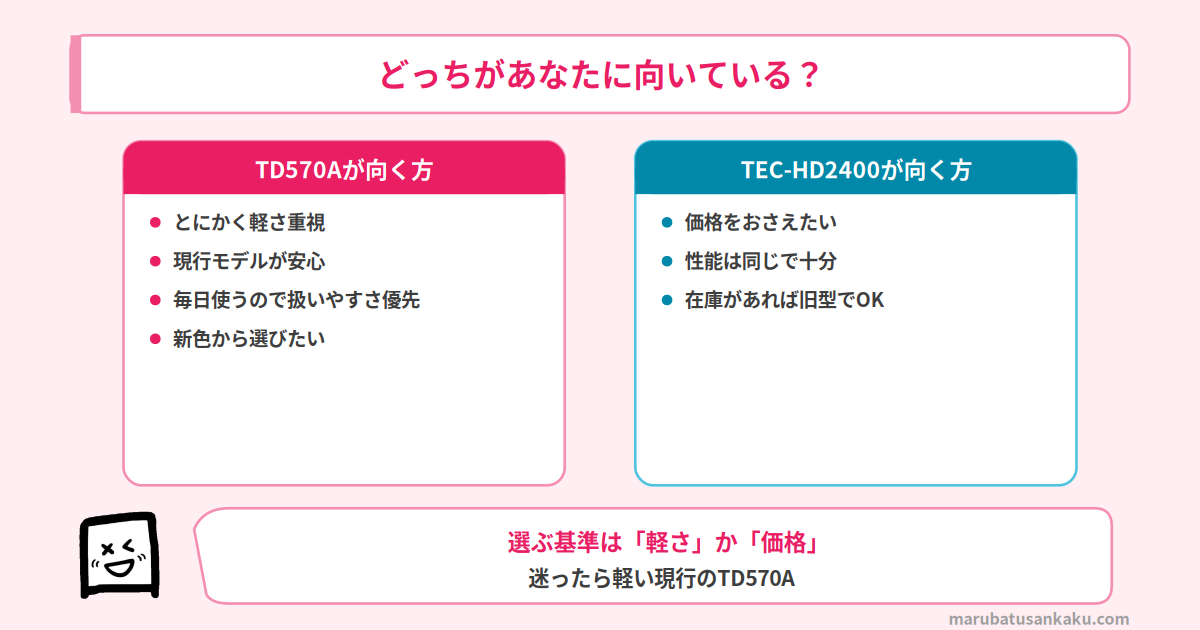 TD570AとTEC-HD2400のおすすめマッチ図