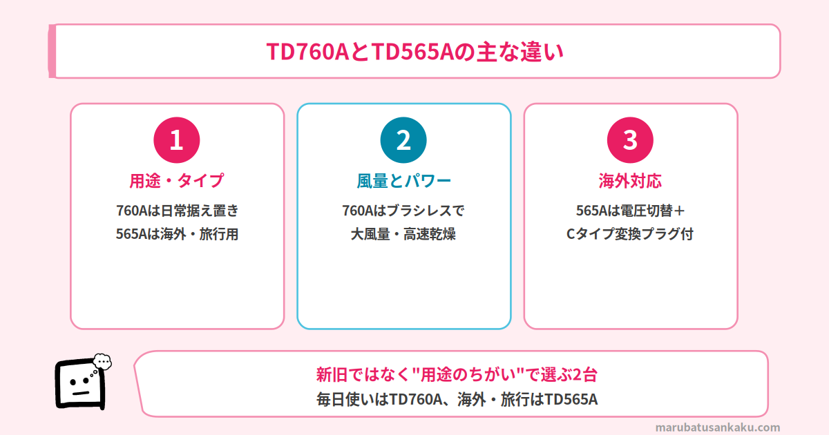 TD760AとTD565Aの違い