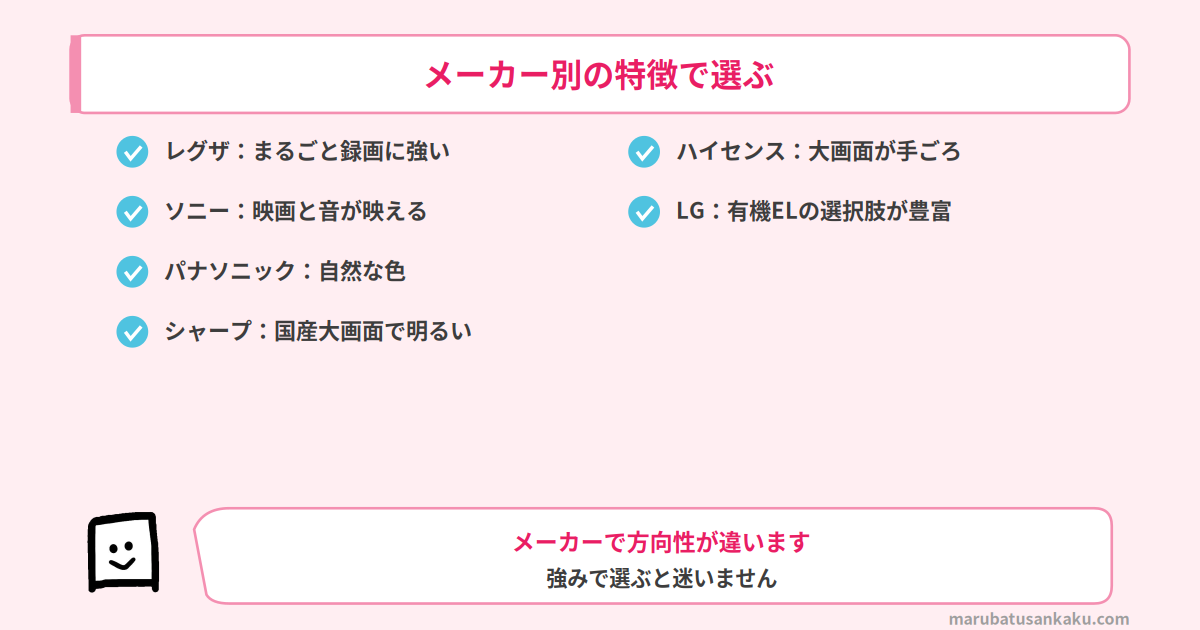 テレビのメーカー別の特徴（レグザ・ソニー・パナ・シャープ・ハイセンス・LG）
